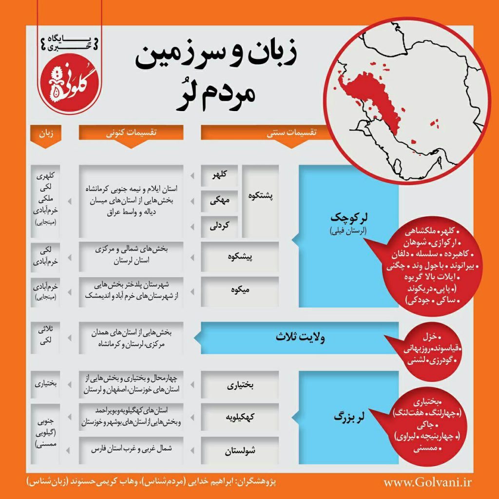 زبان لری و بازمانده‌های کهن آن