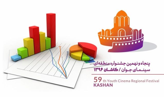 حضور چشمگیر فیلم‌سازان تهران و اصفهان در کاشان