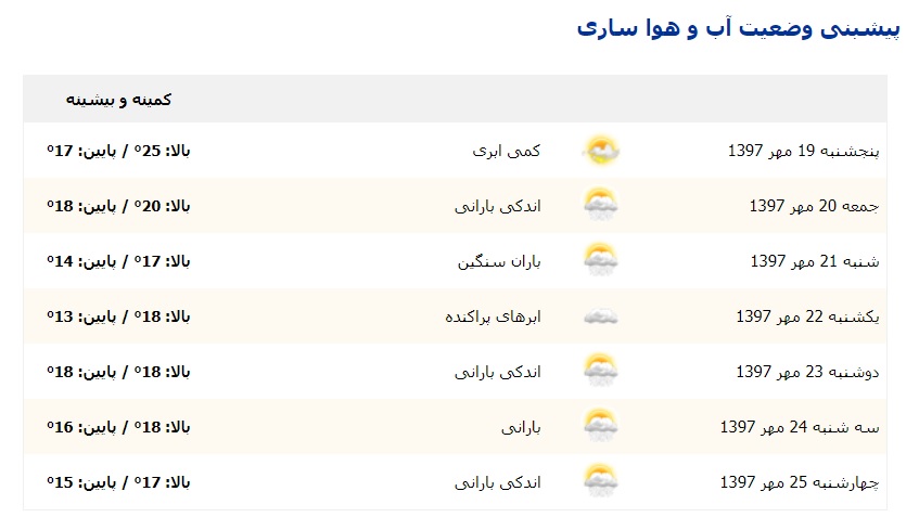 هوای ساری