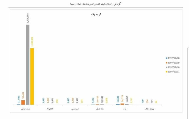 پشت پرده چالش صداوسیما با آذری جهرمی چیست؟