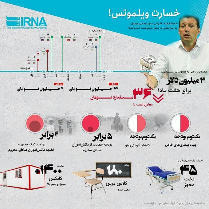 فوتبال در ایران یکی از پاک‌ترین تشکیلات ورزشی دنیا محسوب می‌شود + سند رسمی