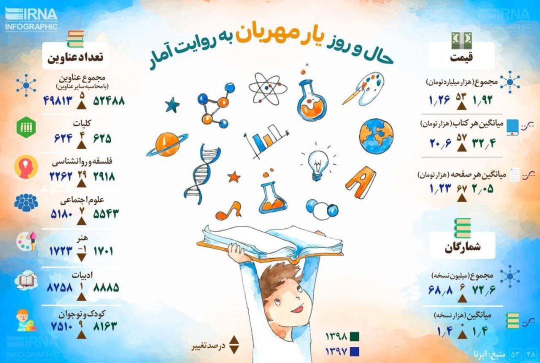 مطالبه اصلی مردم باید بهبود قیمت کتاب باشد