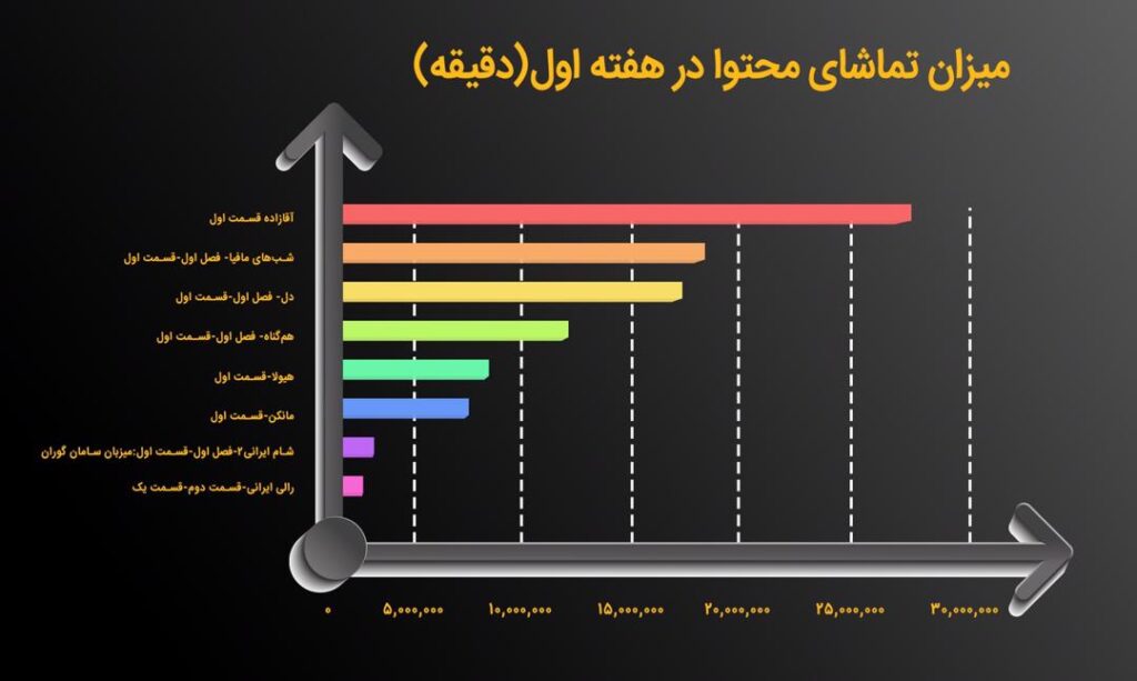 شب‌های مافیا