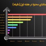 شب‌های مافیا