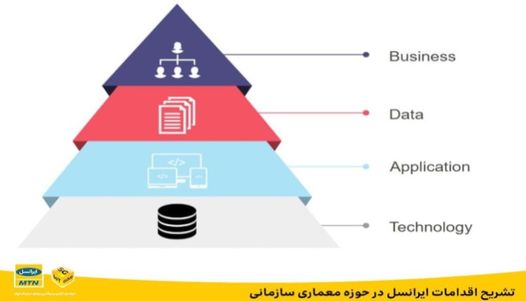 تشریح اقدامات ایرانسل در حوزه معماری سازمانی