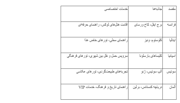 جدول مقایسه‌ خدمات تورهای <yoastmark class=