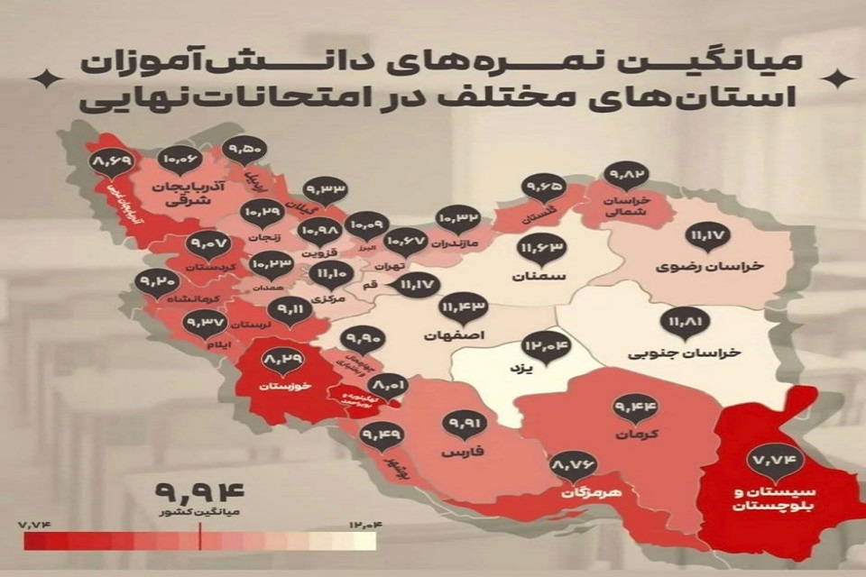 میانگین نمرات دانشآموزان