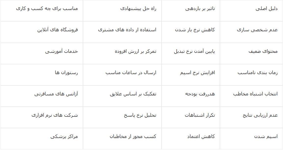 چرا پیامک تبلیغاتی بازدهی نداره و راه حلش چیه؟ دلایل و راهکارهای عملی