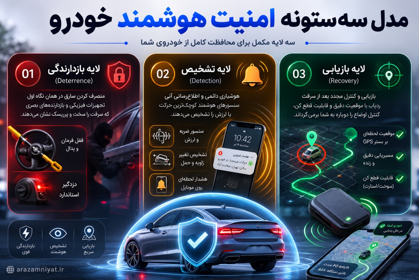 بهترین راه حل برای ارتقا امنیت خودرو با خرید جی پی اس