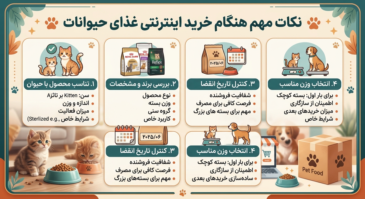 انتخاب غذا